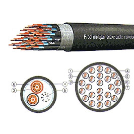 Proel CMI24 - многожильный кабель, 24 пар, диаметр 20,8 мм
