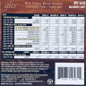 Струны для банджо GHS PF145 (10-12-13-22-10) обмотка - фосфорная бронза
