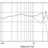 EIGHTEEN SOUND 12W750/4 12" динамик НЧ, 4 Ом, 600 Вт AES, 97 дБ, 50-4200 Гц